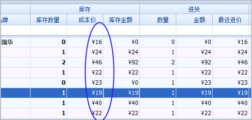 单价自动四舍五入